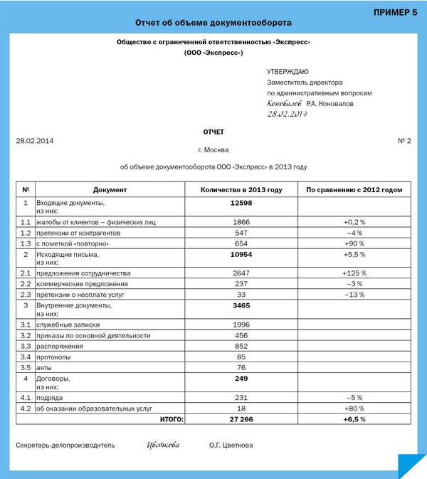 План делопроизводство образец